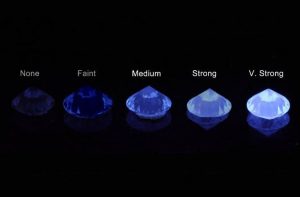 diamond fluorescence