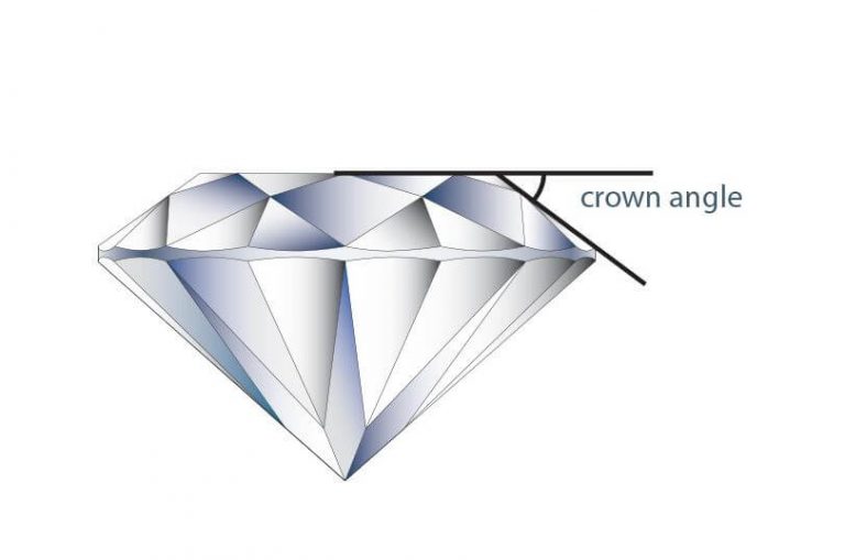 Ideal Diamond Crown Angle