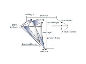 Ideal Diamond Proportions, Table and Depth