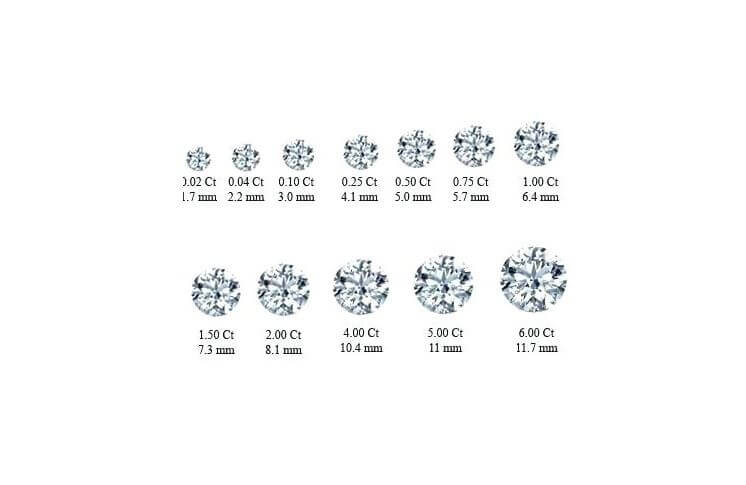 Round Cut Diamond Size Chart (Carat Weight to MM Size)