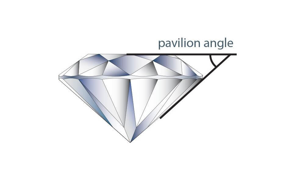 Ideal Pavilion Angle