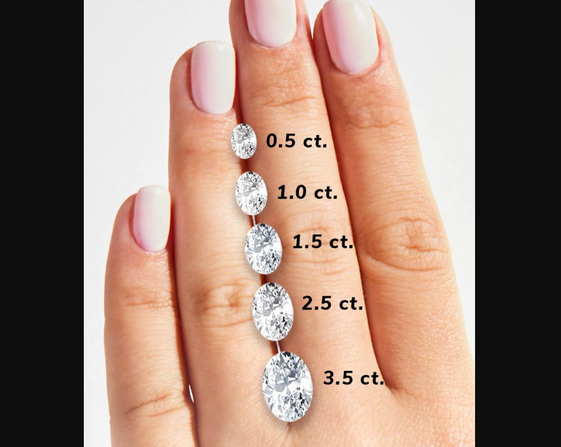 Oval Cut Diamond Size Chart MM to Carat Weight